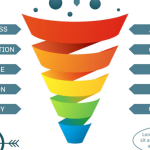 Speeding Up the Sales Funnel Using AI Calls